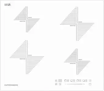 Варочная панель KUPPERSBERG ICS 604 W - изображение в каталоге