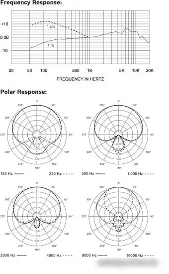 Микрофон Electro-Voice ND86 – фото товара