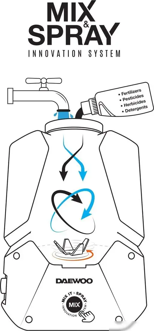 Аккумуляторный опрыскиватель Daewoo Power DSA 1221Li (без АКБ) – фото товара