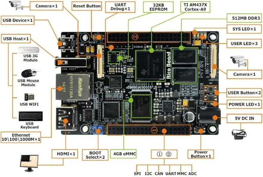 Одноплатный компьютер Myir MYS-4378-100-C-S – фото товара