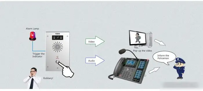 Вызывная панель Fanvil i16SV – фото товара
