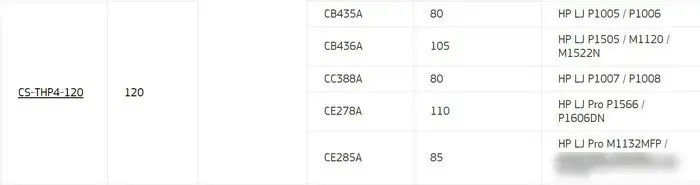 Тонер CACTUS CS-THP4-120 – фото товара