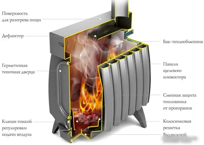 Свободностоящая печь-камин Термофор Огонь-батарея 5 Лайт (антрацит) - фото товара