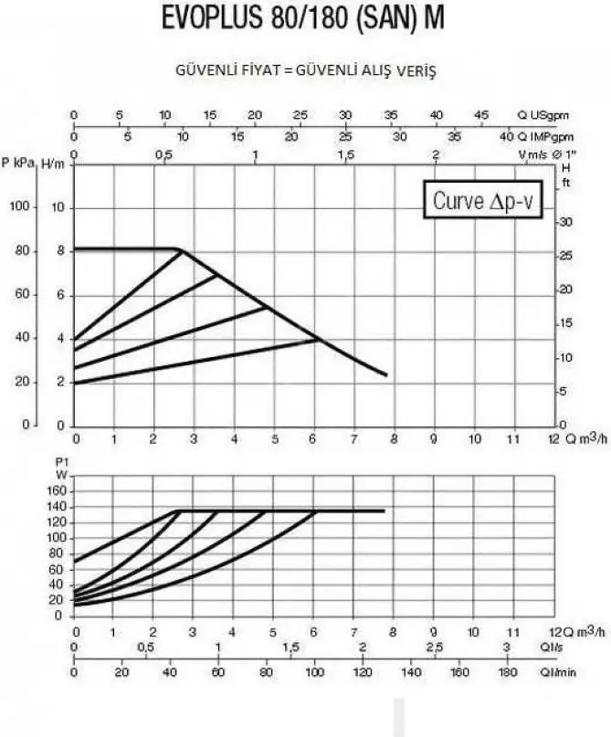 Циркуляционный насос DAB Evoplus 80/180 M - фото товара
