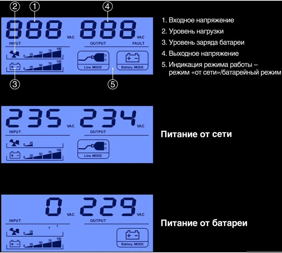 Источник бесперебойного питания ExeGate Smart LB-650.LCD.AVR.2SH.USB – фото товара