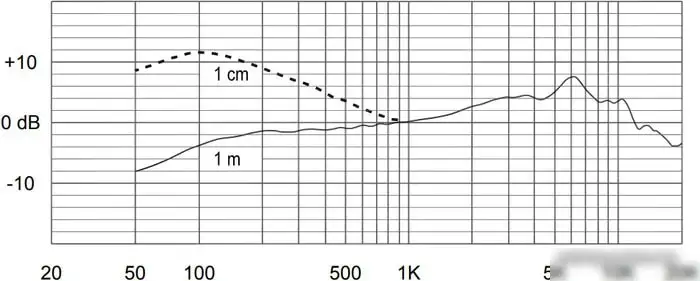 Микрофон Electro-Voice ND76S – фото товара