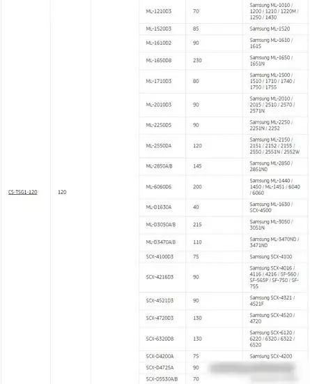 Тонер CACTUS CS-TSG1-120 – фото товара