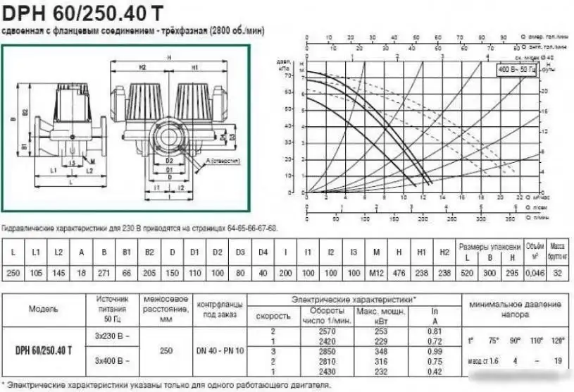 Циркуляционный насос DAB DPH 60/250.40 T - фото товара