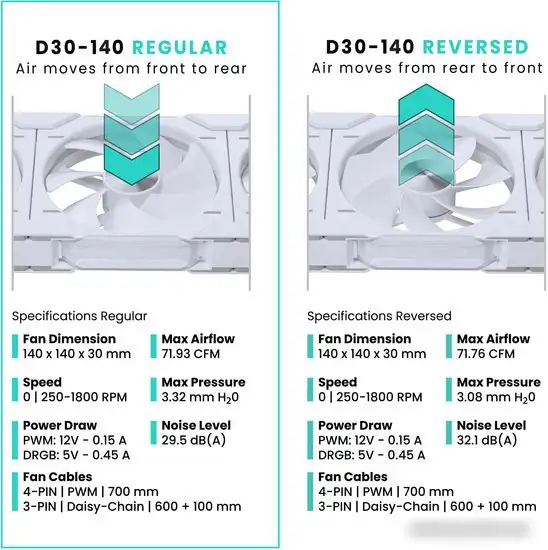 Вентилятор для корпуса Phanteks D30-140 D-RGB Regular White PH-F140D30_DRGB_PWM_WT01 – фото товара