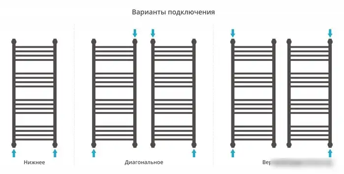 Полотенцесушитель Сунержа Богема+ прямая 1000х400 071-0220-1040 - фото товара