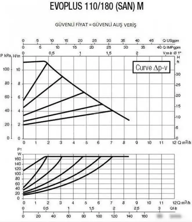 Циркуляционный насос DAB Evoplus 110/180 M - фото товара