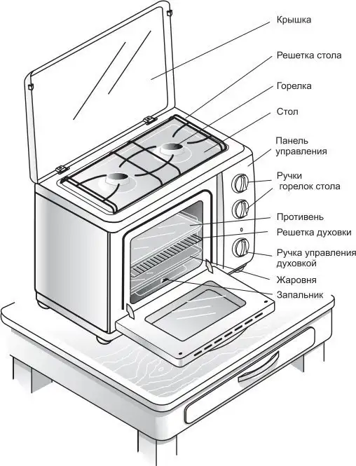 Мини-печь GEFEST ПГ 100 - фото товара