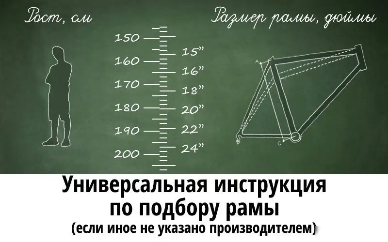 Велосипед Stark Gravel 700.5 D р.20 2024 – фото товара