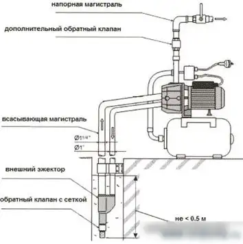 Насосная станция Unipump AUTO DP 750 - фото товара