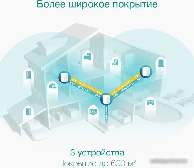 Wi-Fi система TP-Link Deco X50 (3 шт) – фото товара