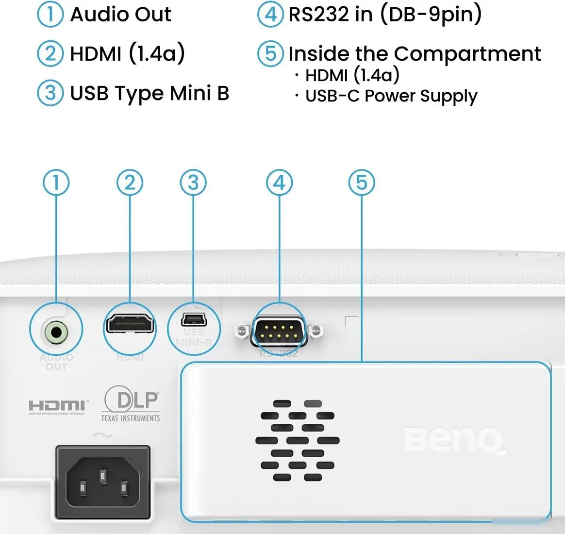 Проектор BenQ TH575i – фото товара