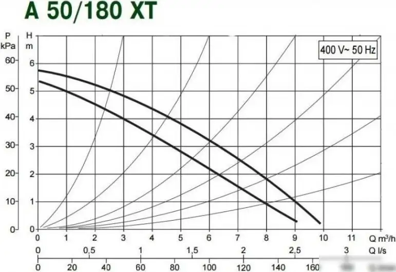 Циркуляционный насос DAB A 50/180 XT - фото товара