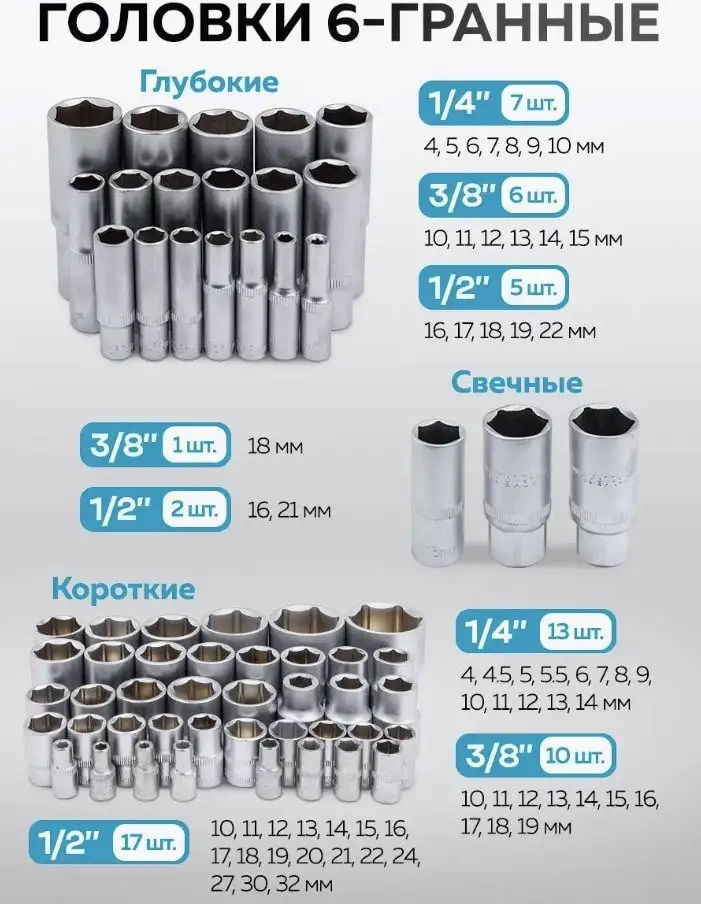 Универсальный набор инструментов KingTul KT-41723-5 (64767) – фото товара
