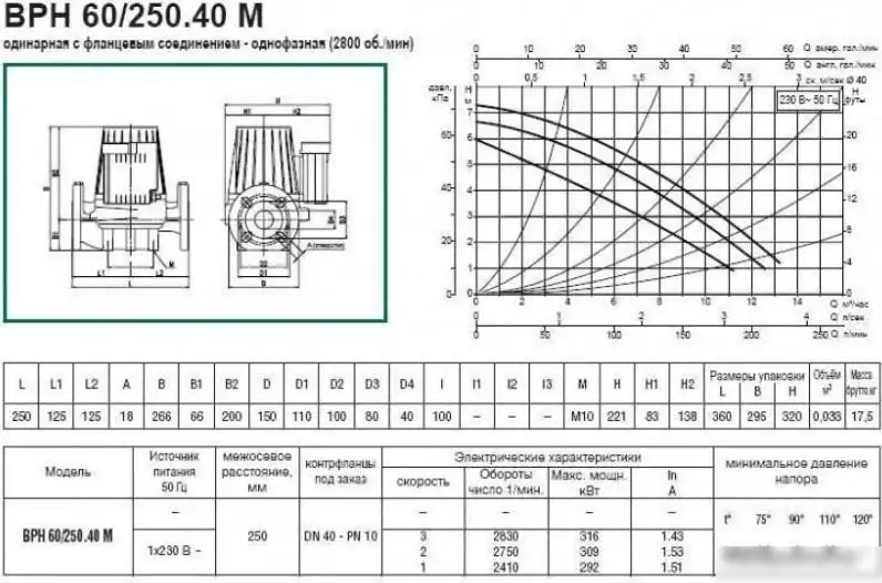 Циркуляционный насос DAB BPH 60/250.40 M - фото товара