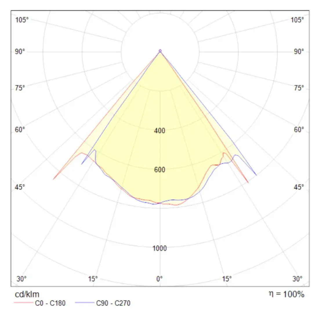 Линейный светильник Technical MOD072CL-L8W3K – фото товара