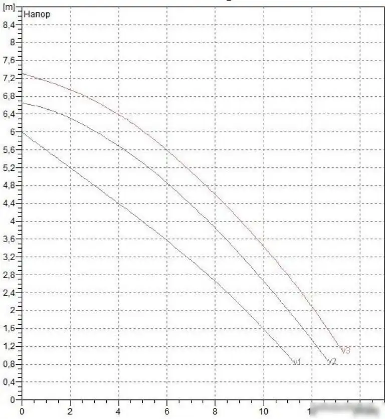 Циркуляционный насос DAB BPH 60/250.40 M - фото товара