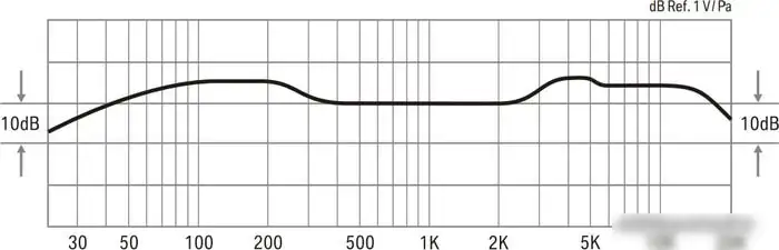 Микрофон Lewitt DTP 340 TT – фото товара