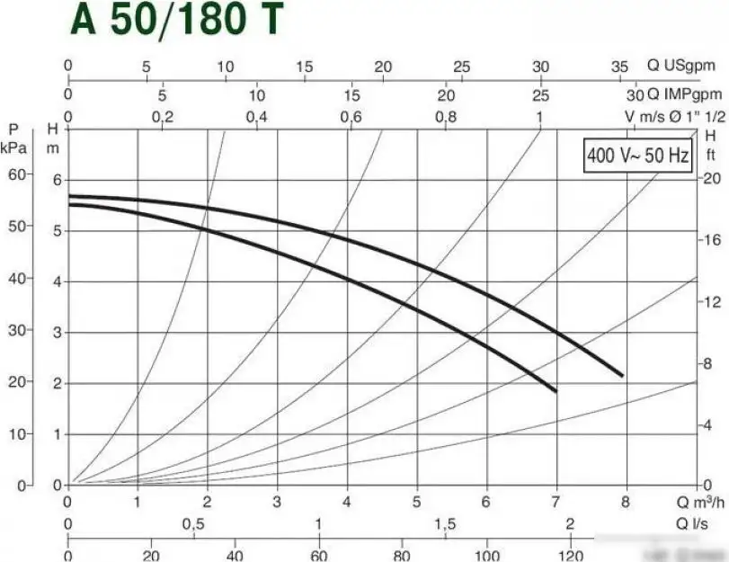 Циркуляционный насос DAB A 50/180 T - фото товара
