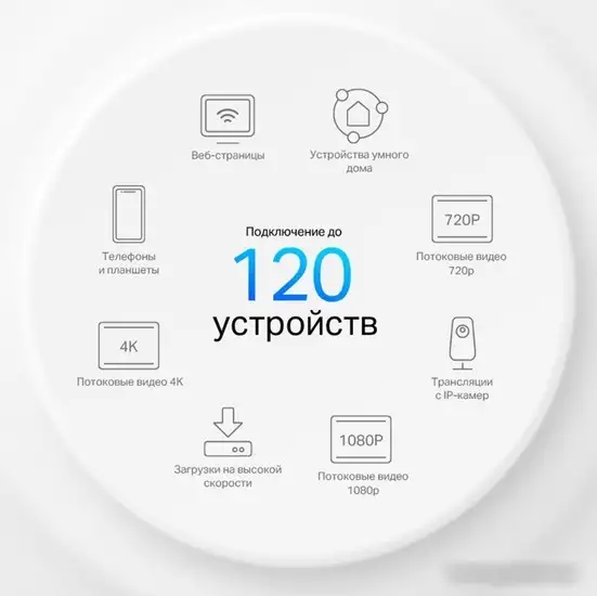 Wi-Fi система TP-Link Deco X10 (3 устройства) – фото товара