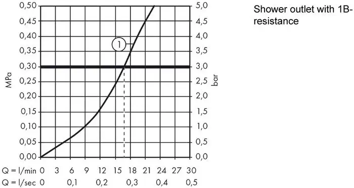 Смеситель Hansgrohe Logis E 71602000 - фото товара