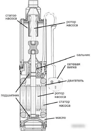 Скважинный насос Belamos 3SP 60/1.8 - фото товара