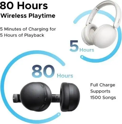 Наушники Ugreen Studio Max2 HP205 (белый) – фото товара