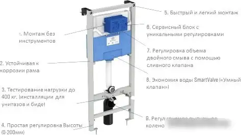 Инсталляция для унитаза Ideal Standard Prosys Frame R020467 - фото товара