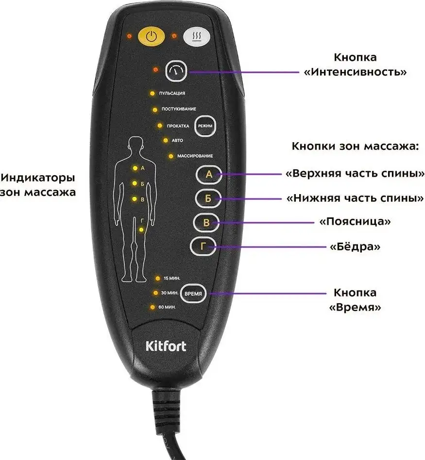Массажная накидка на сиденье Kitfort KT-2991 – фото товара