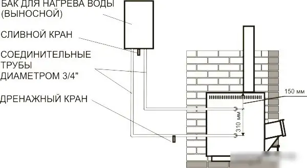 Банная печь Теплодар Сибирь 20ЛРК - фото товара