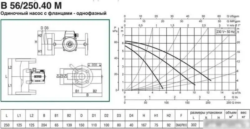 Циркуляционный насос DAB B 56/250.40 M - фото товара