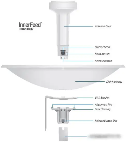 Точка доступа Ubiquiti PowerBeam [PBE-M5-300] – фото товара