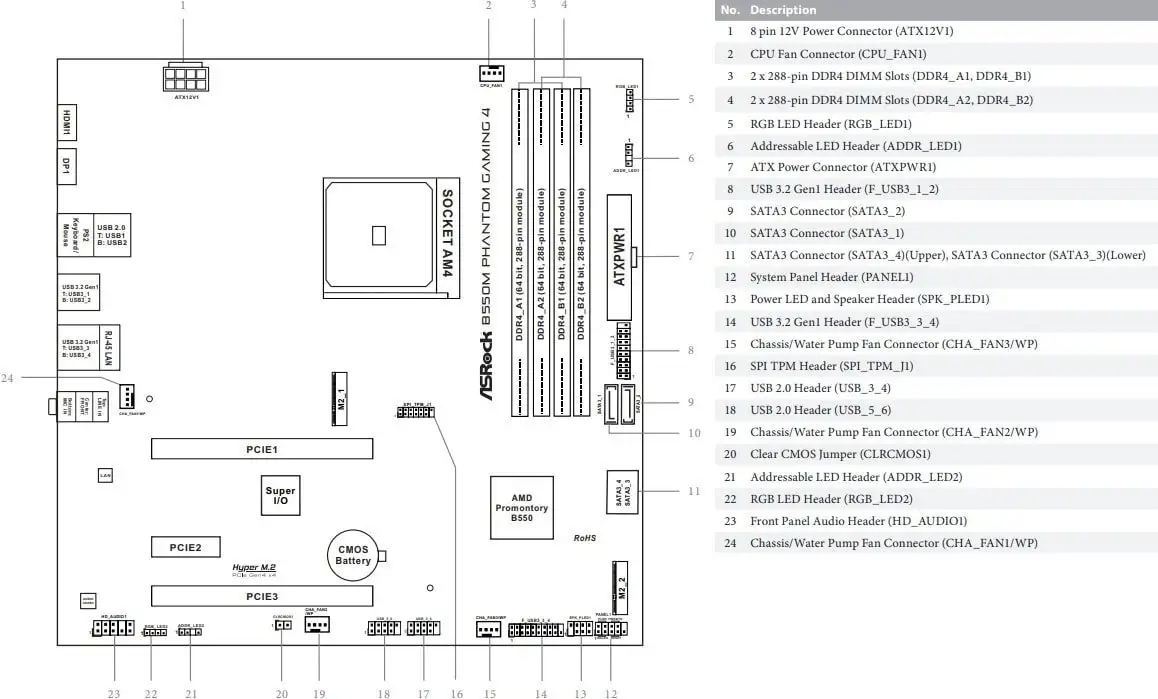Материнская плата ASRock B550M Phantom Gaming 4 – фото товара