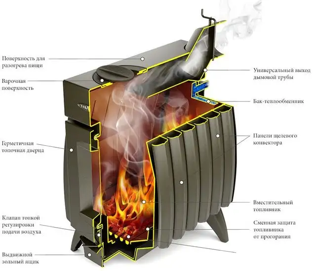 Свободностоящая печь-камин Термофор Огонь-батарея 7Б (антрацит) - фото товара