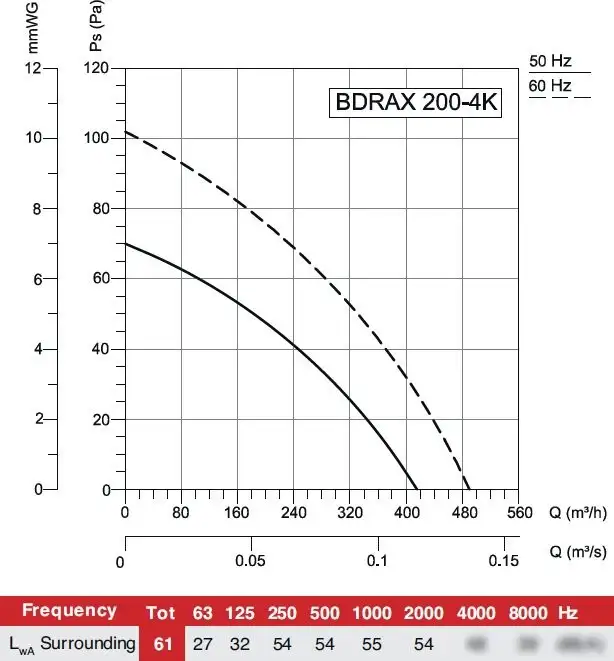 Осевой вентилятор Bahcivan BDRAX 300-4K – фото товара