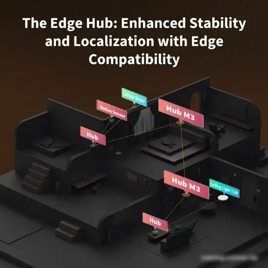 Центр управления (хаб) Aqara Hub M3 (черный) – фото товара