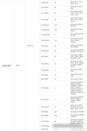 Тонер CACTUS CS-TSG2-1000 – фото товара