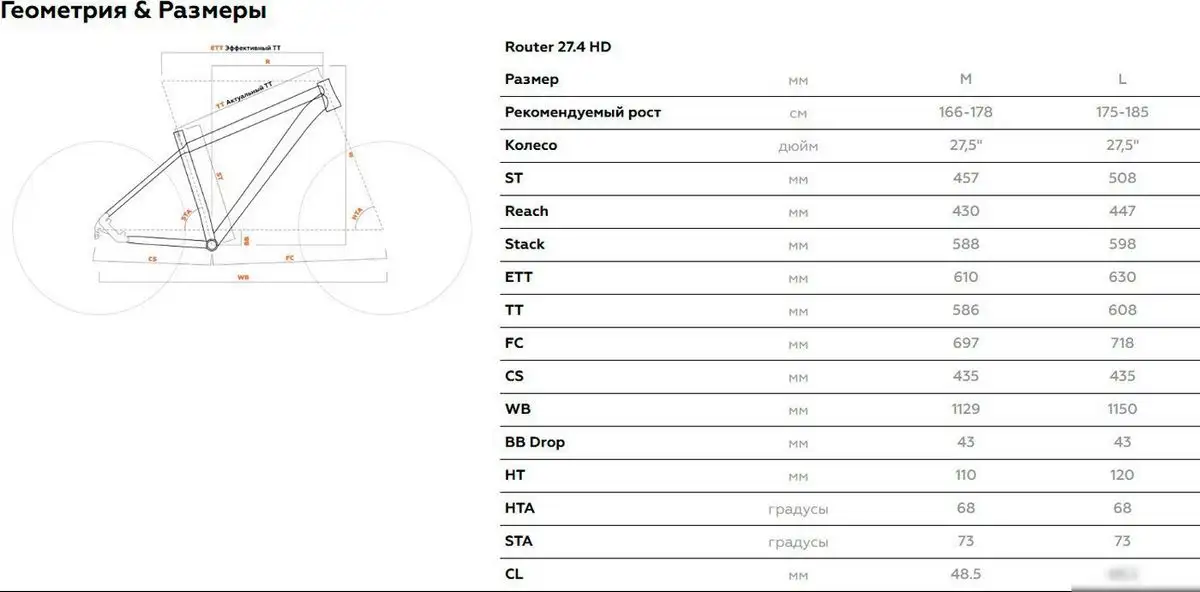 Велосипед Stark Router 27.4 HD р.18 2025 (черный матовый/оливково-желтый) – фото товара