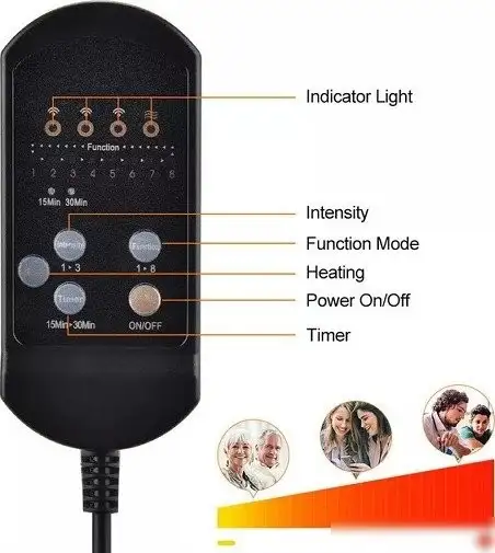 Массажная накидка на сиденье Comtek 2020 – фото товара