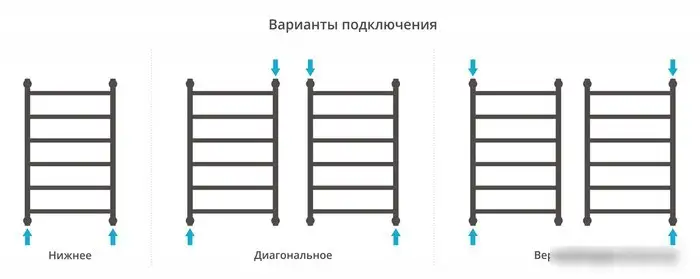 Полотенцесушитель Сунержа Галант+ 800х500 032-0200-8050 - фото товара