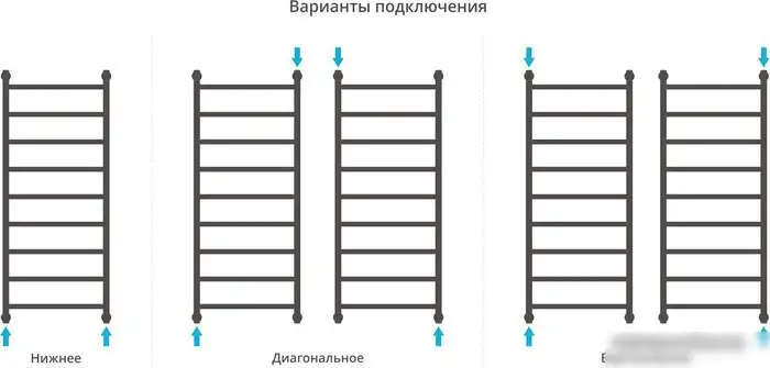 Полотенцесушитель Сунержа Галант+ 1200x500 071-0200-1250 - фото товара