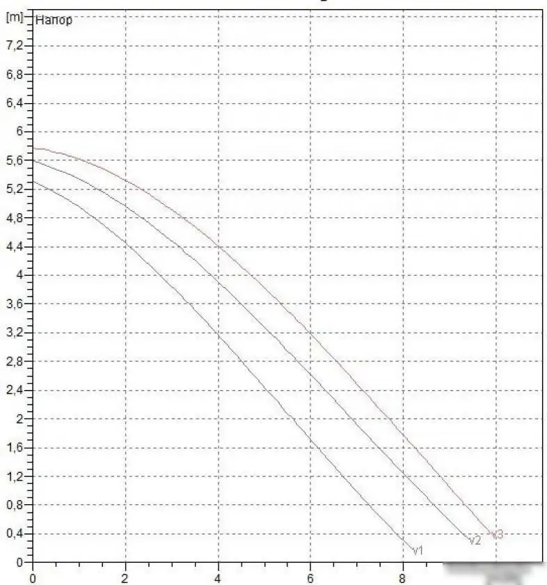 Циркуляционный насос DAB A 50/180 XM - фото товара