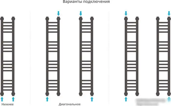 Полотенцесушитель Сунержа Богема+ 1000x150 00-0220-1015 - фото товара