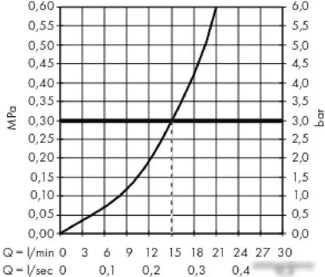 Смеситель Hansgrohe ShowerTablet 350 13102400 (белый/хром) - фото товара