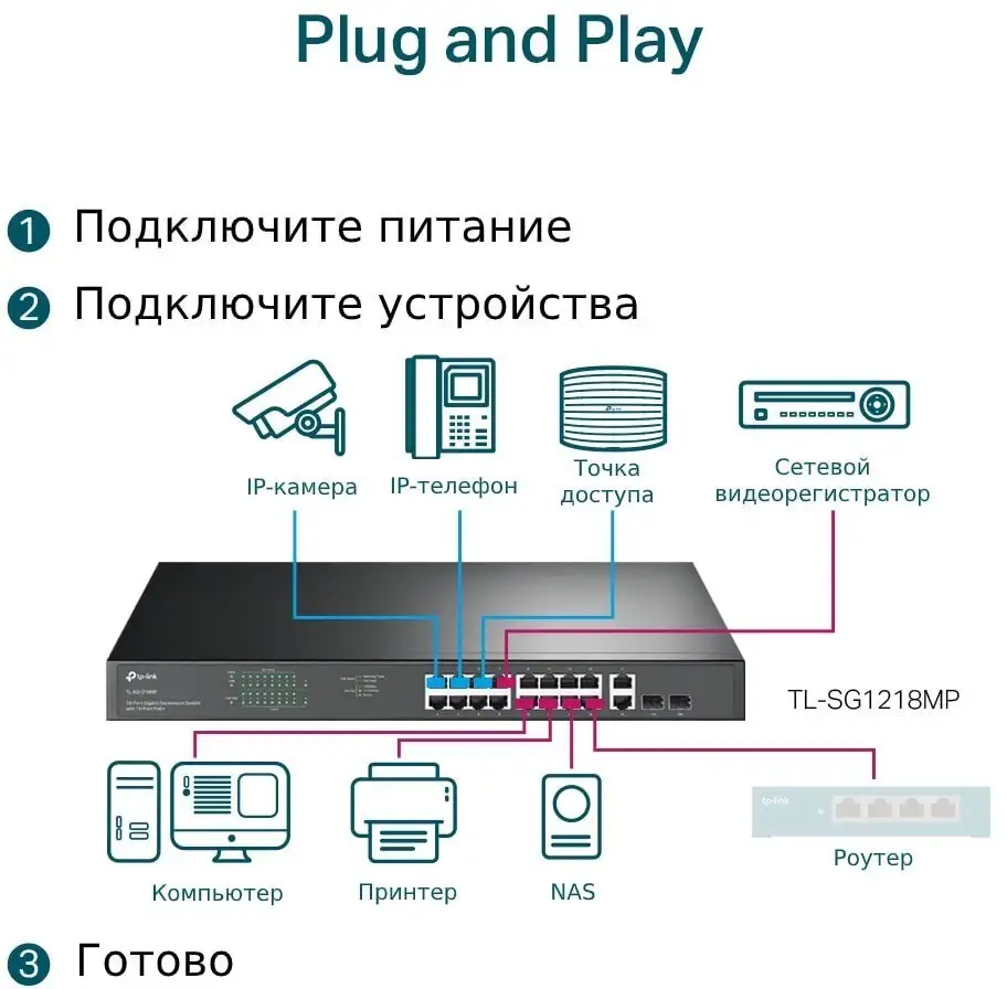 Неуправляемый коммутатор TP-Link TL-SG1218MP – фото товара