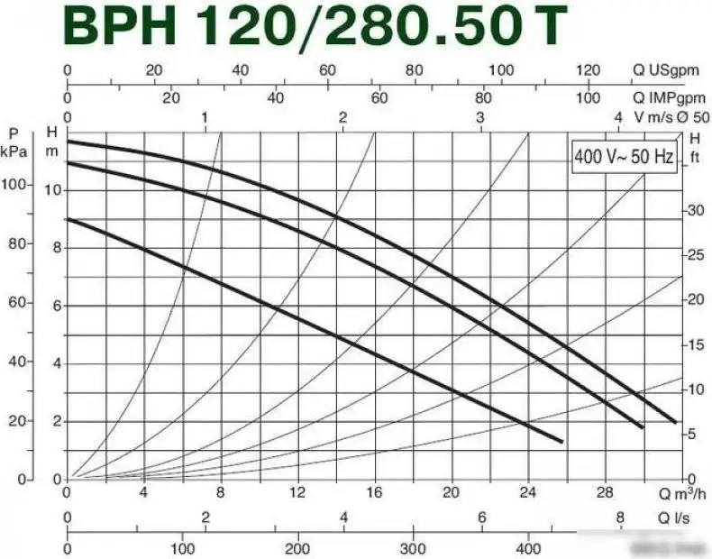 Циркуляционный насос DAB BPH 120/280.50 T - фото товара